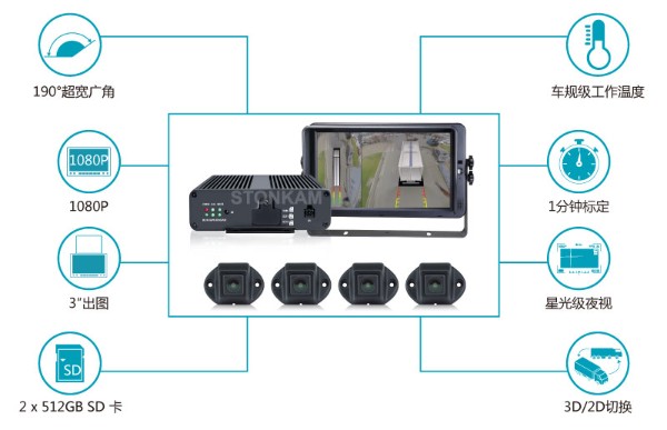 3D 360°全景驾驶辅助系统